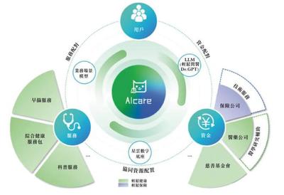 轻松筹冲刺港股 九个月营收6.4亿，经调整净利降42%，健康服务成核心，IDG与腾讯为股东